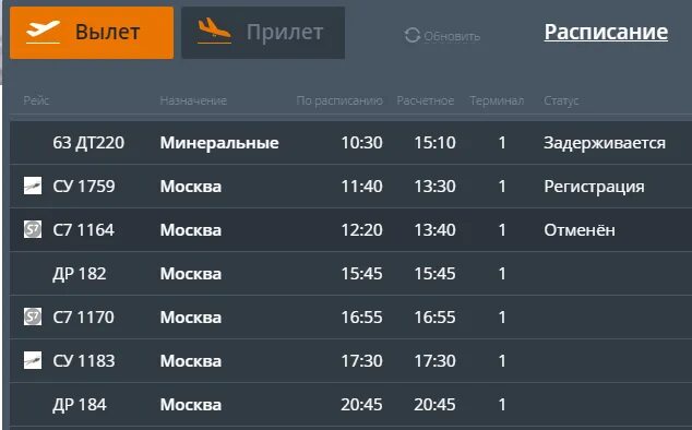 Самолет сегодня расписание пермь. Аэропорт Минеральные воды рейсы. Рейсы самолетов из Минеральные воды. Прибытие самолетов в аэропорте. Прилёт самолёта из Москвы.