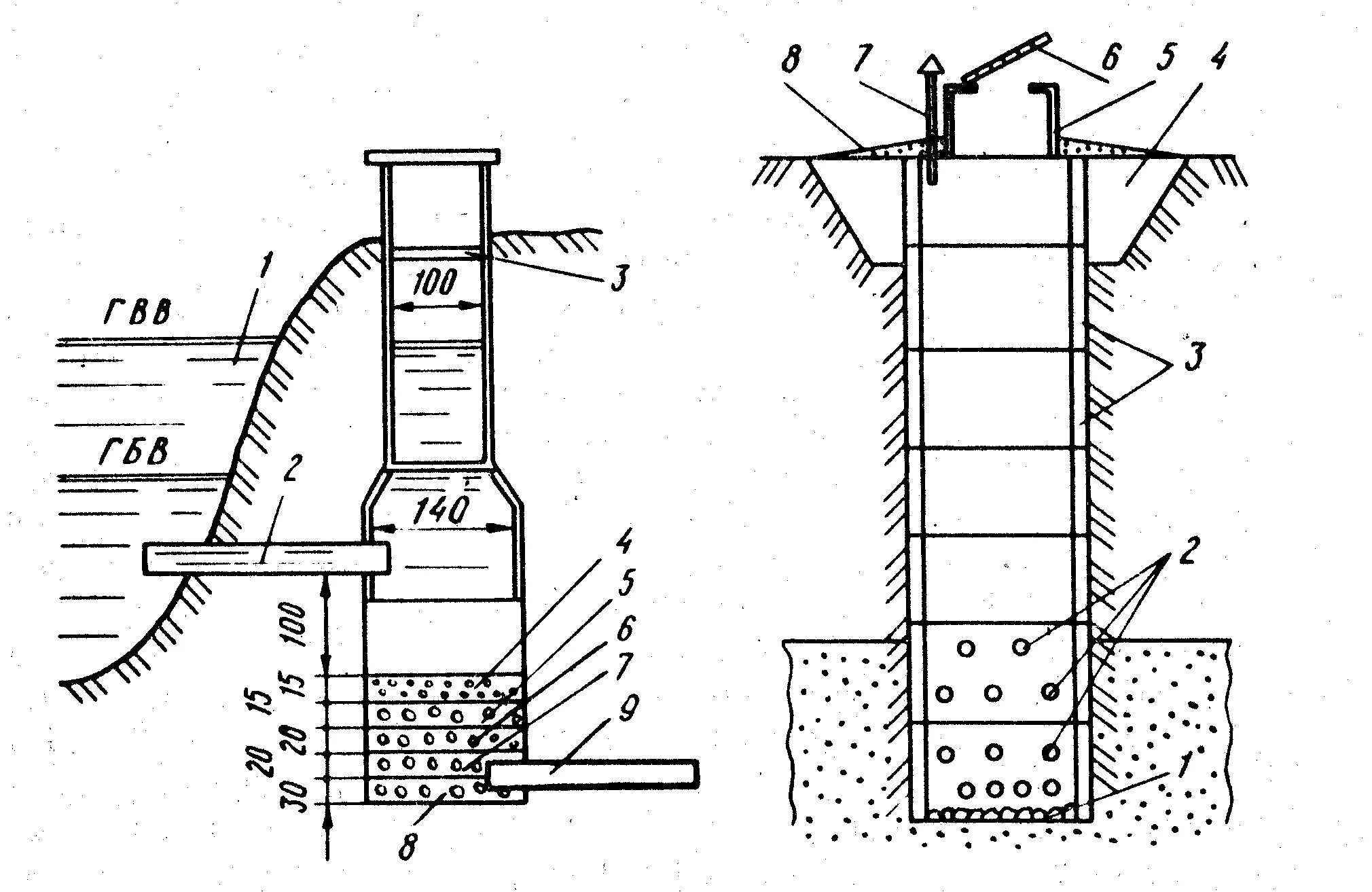 Вода шахтных колодцев. Фильтрующий колодец чертеж. Оголовок шахтного колодца. Схема устройства шахтного колодца. Схема шахтного колодца скважины.
