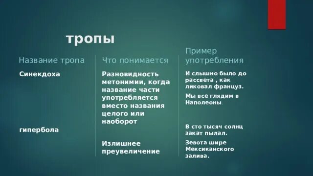 Привести примеры тропов и фигур. Средства художественной выразительности тропы и фигуры. Тропы это оборот речи в котором слова. Троп, основанный на сопоставлении схожих явлений. Примеры тропов.
