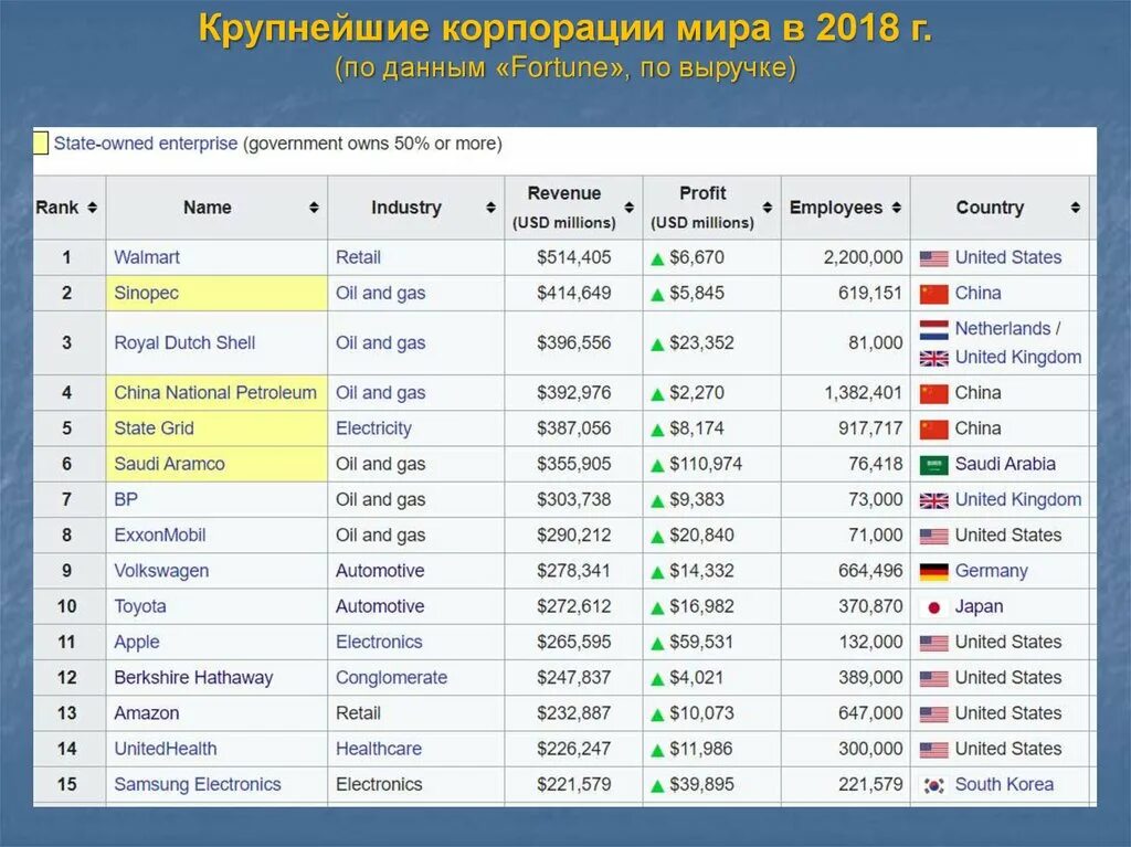 Какая крупная корпорация. Крупные корпорации.