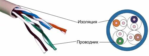 Изолированный проводник это. Изолироааннный провожники. Изолированные проводники. Маркировка изолированных проводников. Варианты кабеля связи.