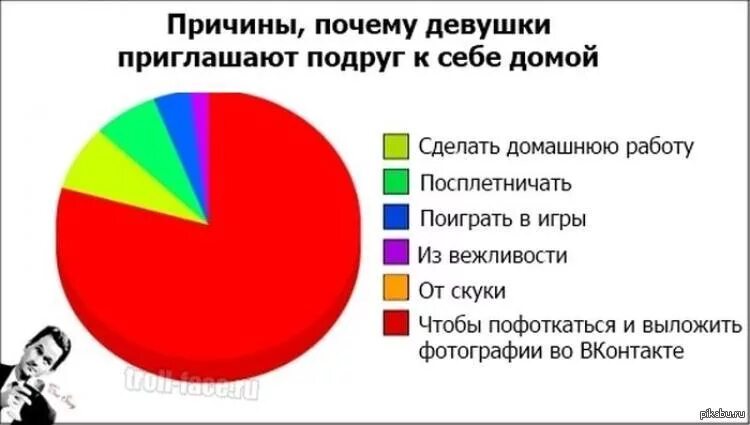 Пригласил девушку домой. Парень пригласил девушку домой. Парень приглашает девушку к себе домой. Позвал девушку к себе домой. Почему девушки мягкие