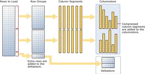 Rows group