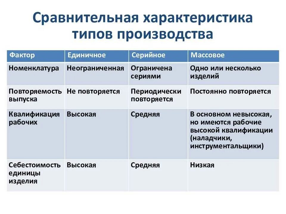Какого типа пр