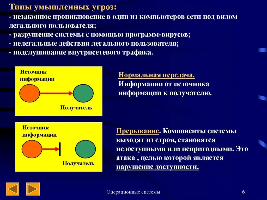 Разновидности под систем. Признаки незаконного проникновения в компьютерную систему. основные способы незаконного проникновение в сети. механические проникновения в сеть. по типу проникновения в систему.