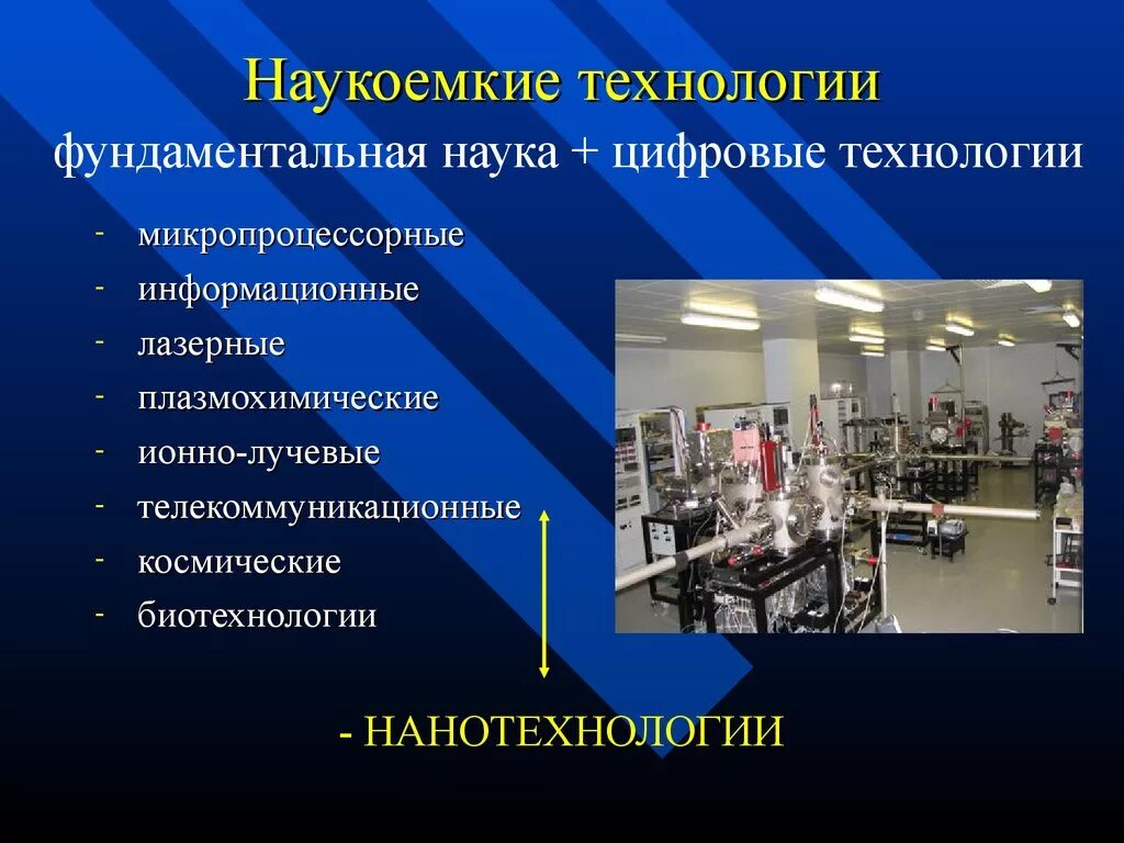 Приведите примеры новых технологий. Современные наукоемкие технологии. Наукоемкие производства примеры. Наукоемкое производство. Наукоемкие информационные технологии.