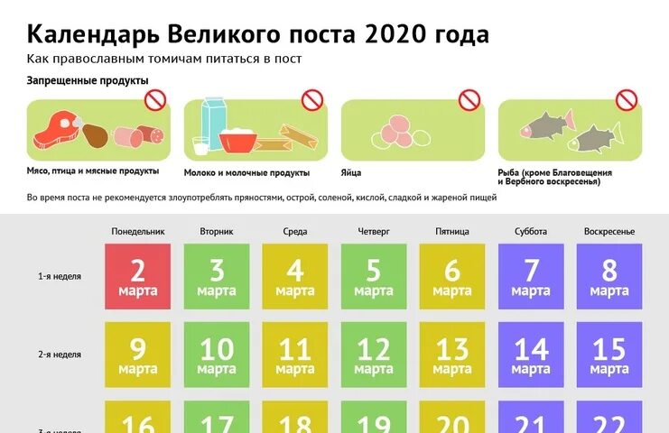 Что можно в 2020 году. Великий пост в 2020 году. Пост 2022. Календарь питания. Пост календарь питания.