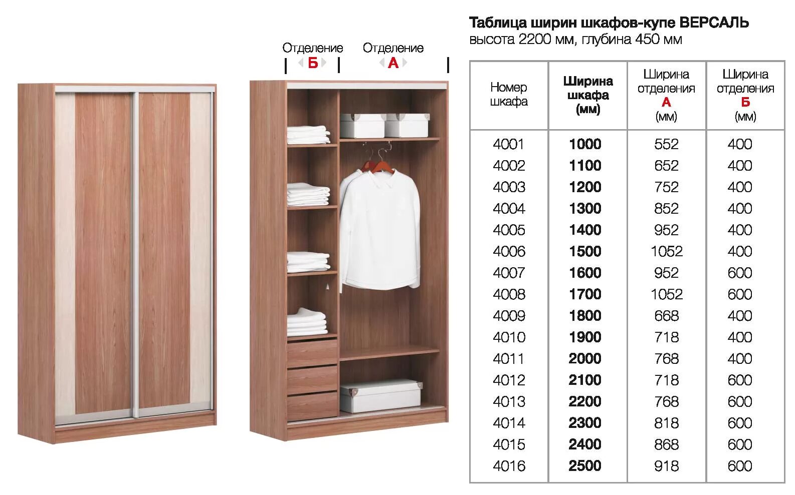 Стандартный шкаф купе. Шкаф купе ширина 1400 высота 2400 глубина 500. Шкаф купе ширина 2000 высота 2400 глубина 600. Шкаф купе ширина 2000 высота 2700 глубина 600. Шкаф купе глубина 40 высота 230 икеа.