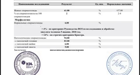 Какие анализы сдать на бесплодие