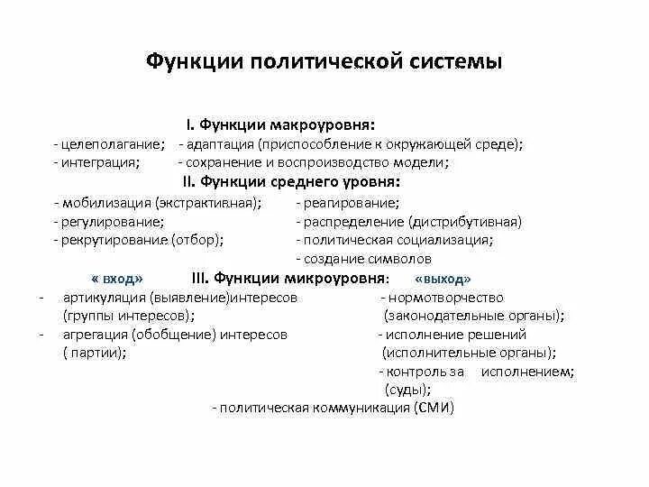 Функции политической системы. Функции политического процесса. Интеграционная функция политической системы примеры. Дистрибутивная функция политической системы. Политическая адаптация