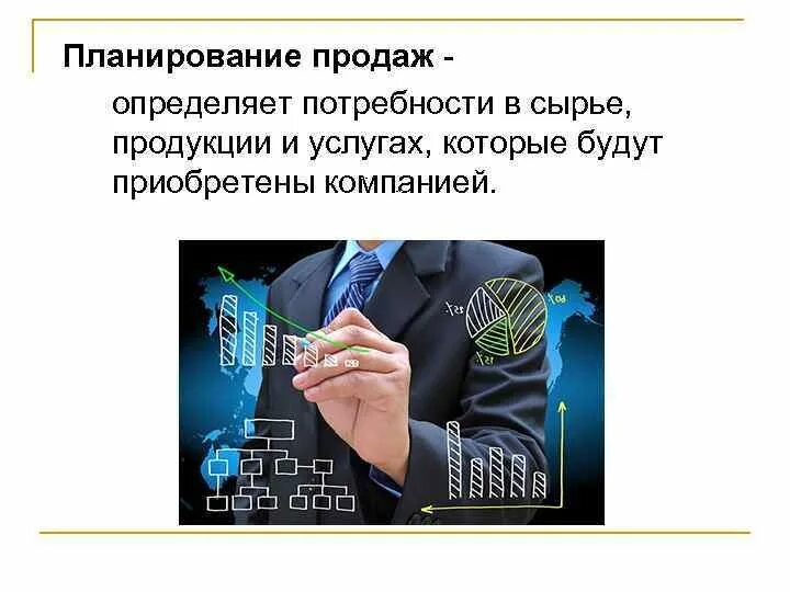 Планирование продаж. Планируем продажи. Планирование продаж доклад. Система планирования продаж включает в себя. План по продажам выручка