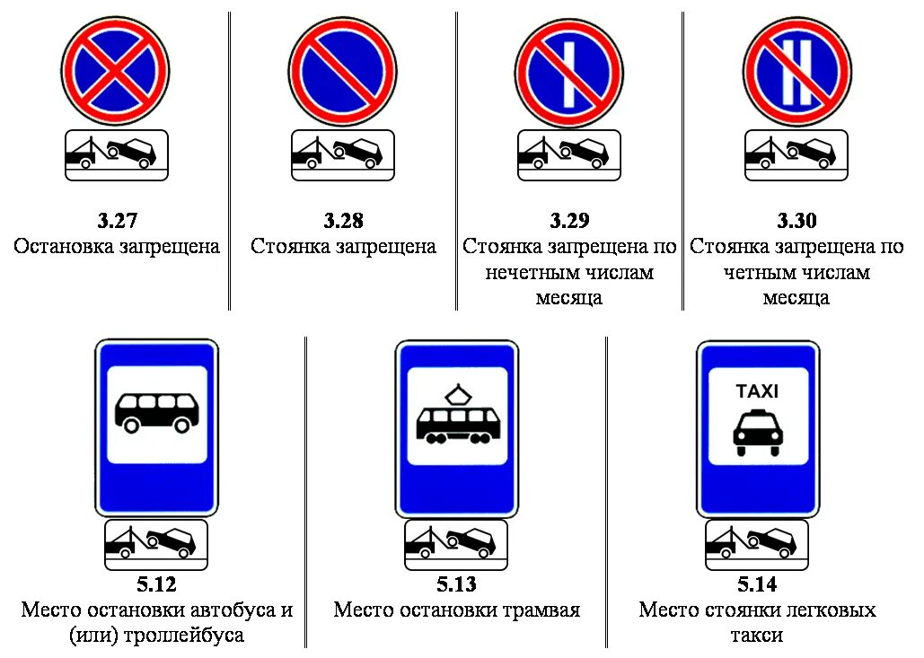 Ост что означает. Знаки парковки ПДД парковка запрещена. ПДД знаки парковки с табличками. Знаки стоянки и остановки ПДД С пояснениями. Обозначение дорожного знака стоянка запрещена.