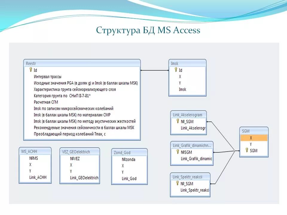 Темы access