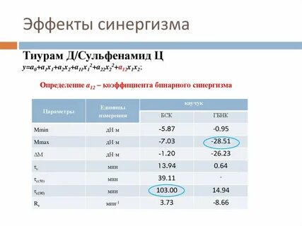 Бинарный коэффициент