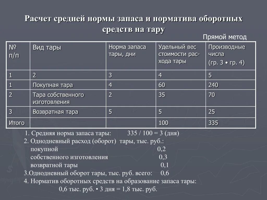 Норма запасов норматив запасов. Норму и норматив запаса. Расчет норматива запаса. Норма запаса материалов. Норматив запаса в днях.