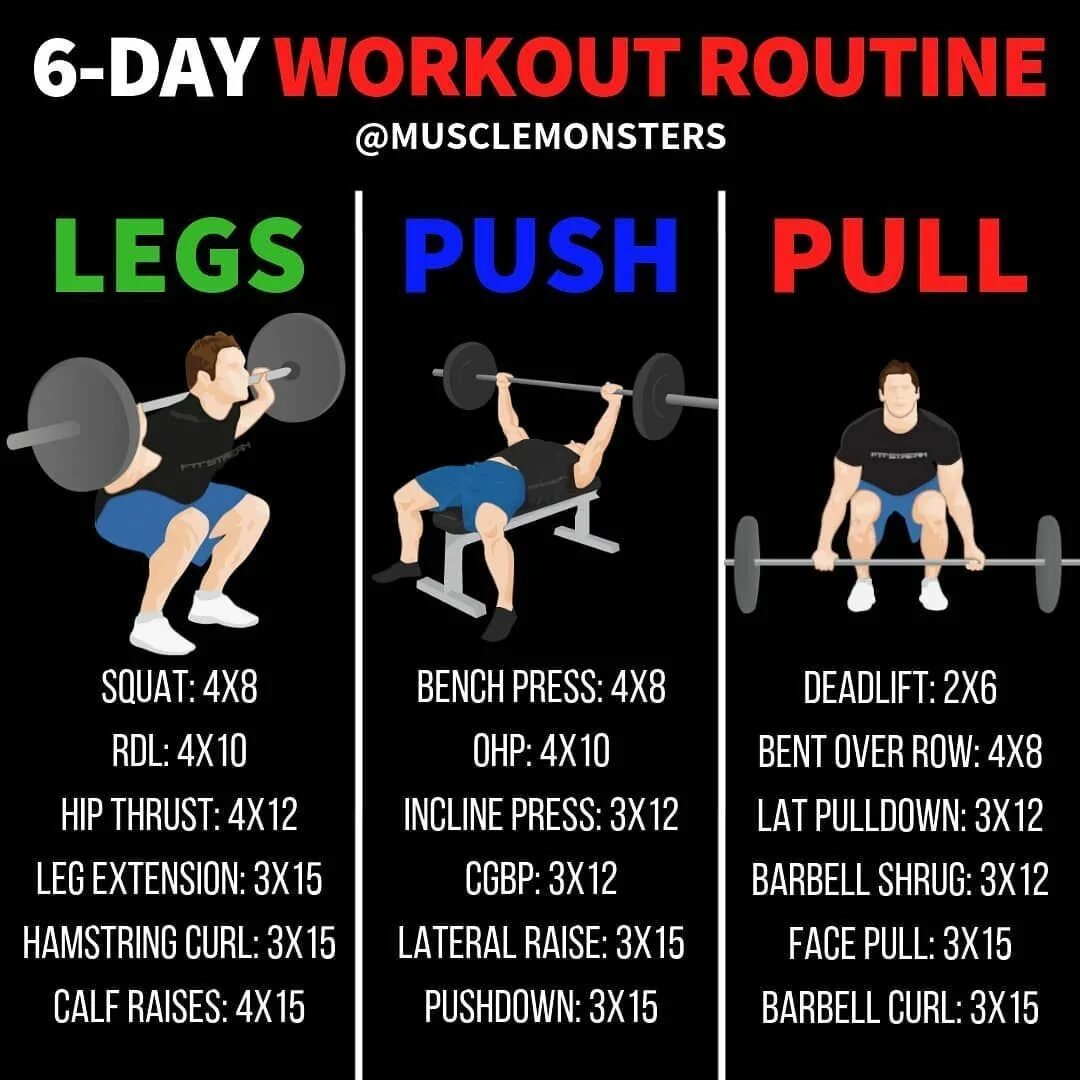 Push Pull Legs Workout. Push Pull Legs. Push Pull тренировка. Pull Workout.