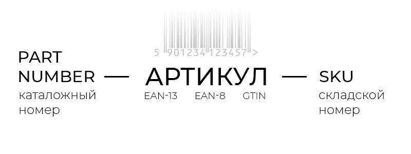 Создание артикул. Артикул товара пример. как придумать артикул для товара. артикул образец. придумать артикул для товара.