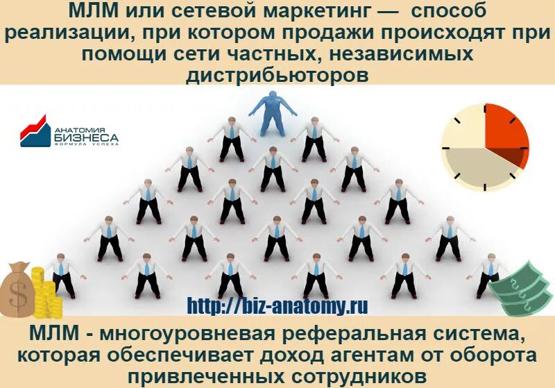 Mlm. Сетевой маркетинг. Сетевой бизнес. МЛМ бизнес. Бизнес сетевой маркетинг.