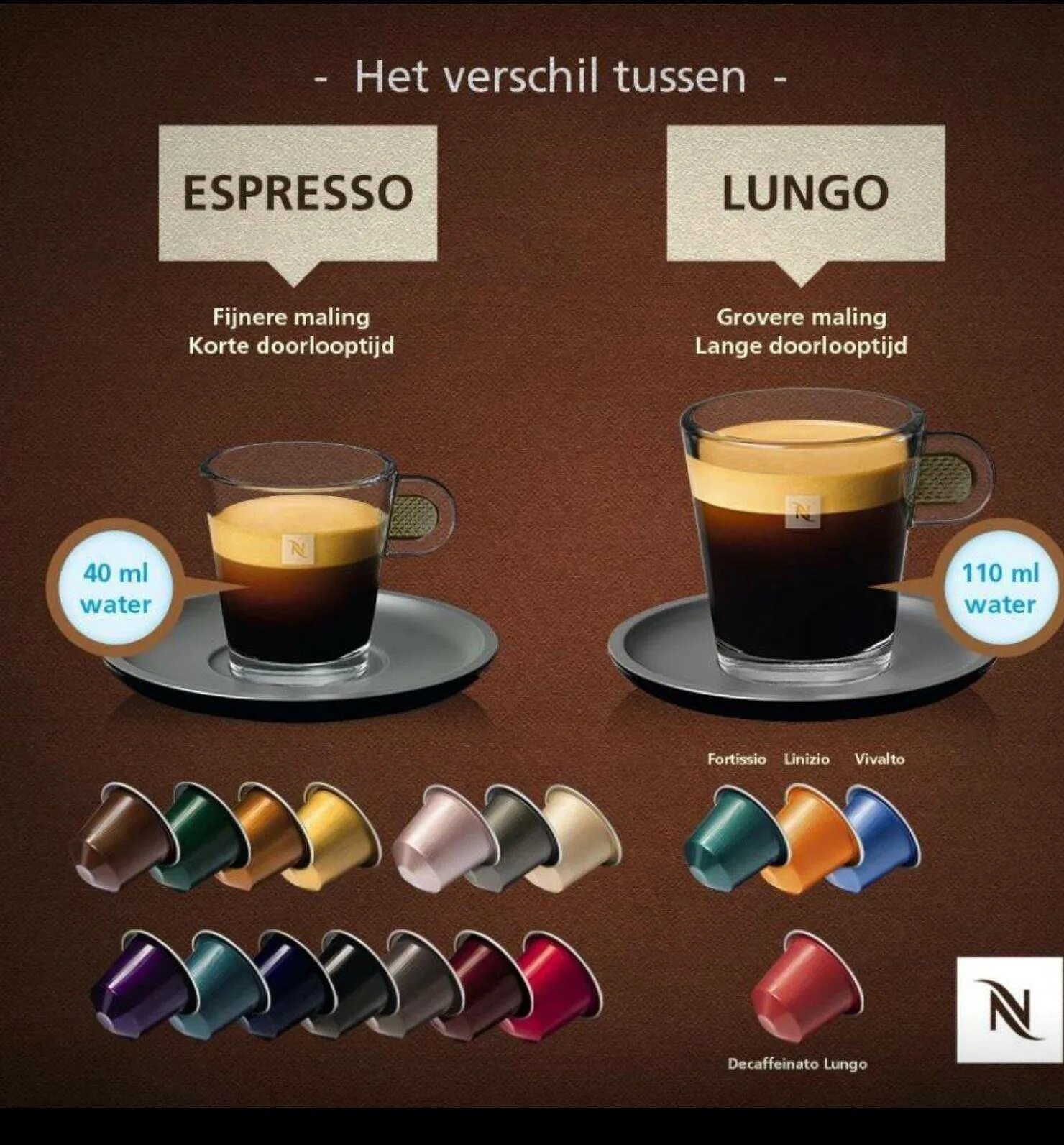 Ристретто эспрессо лунго. Кофе Espresso lungo что это. Чашка лунго Nespresso lungo. Капсулы для кофемашины эспрессо лунго. Кофеин кофемашины