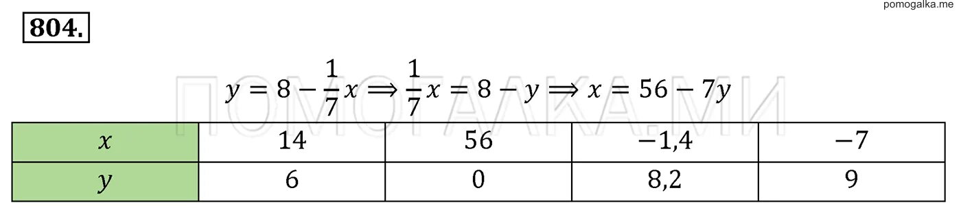 804 алгебра 7. 804 алгебра 7. 804 алгебра 8. Алгебра 7 класс номер 800. Алгебра 8 класс номер 804.