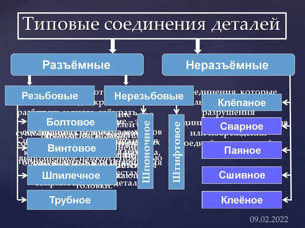 Типы разъемных муфт. Классификация разъемных соединений. разъемные и неразъемные соединения деталей. соединения деталей. разъемные и неразъемные соединения. виды разъемных и неразъемных соединений.