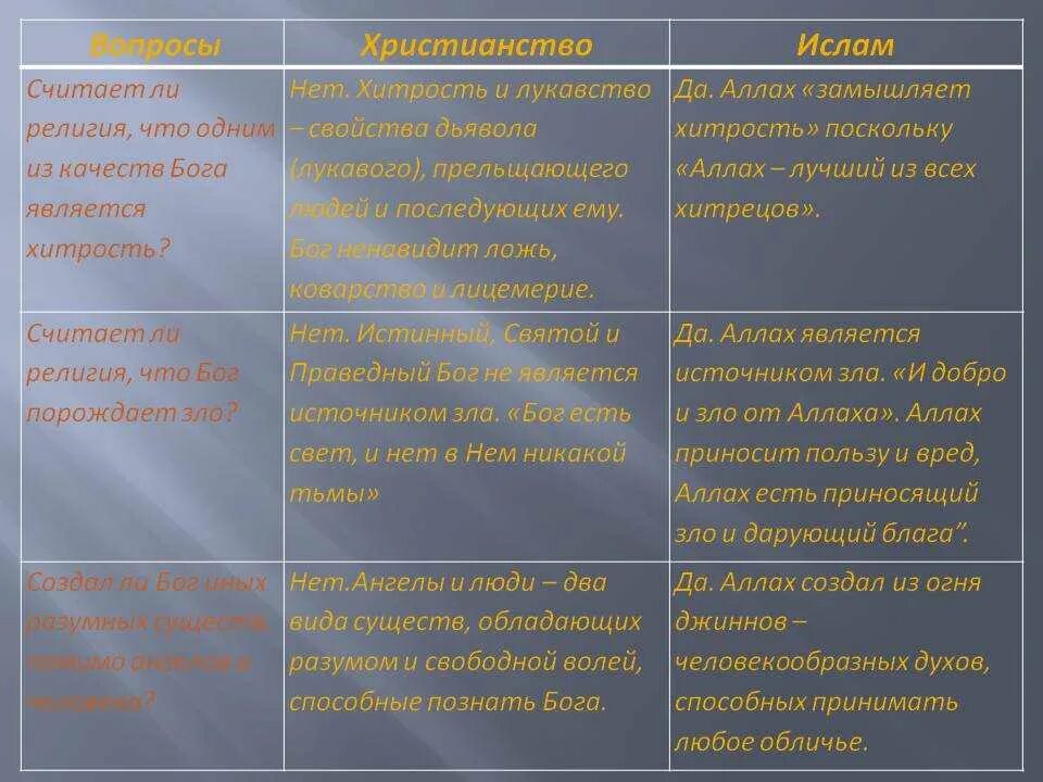 Признаки лукавства. Признаки лукавства. Значение слова лукавость. Высказывания святых отцов о зависти. Признаки лукавства.