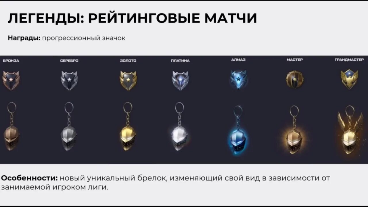 Достижения варфейс 2025. Достижения за рм варфейс. варфейс лиги рм. грандмастер лига варфейс. ранги варфейс рм.