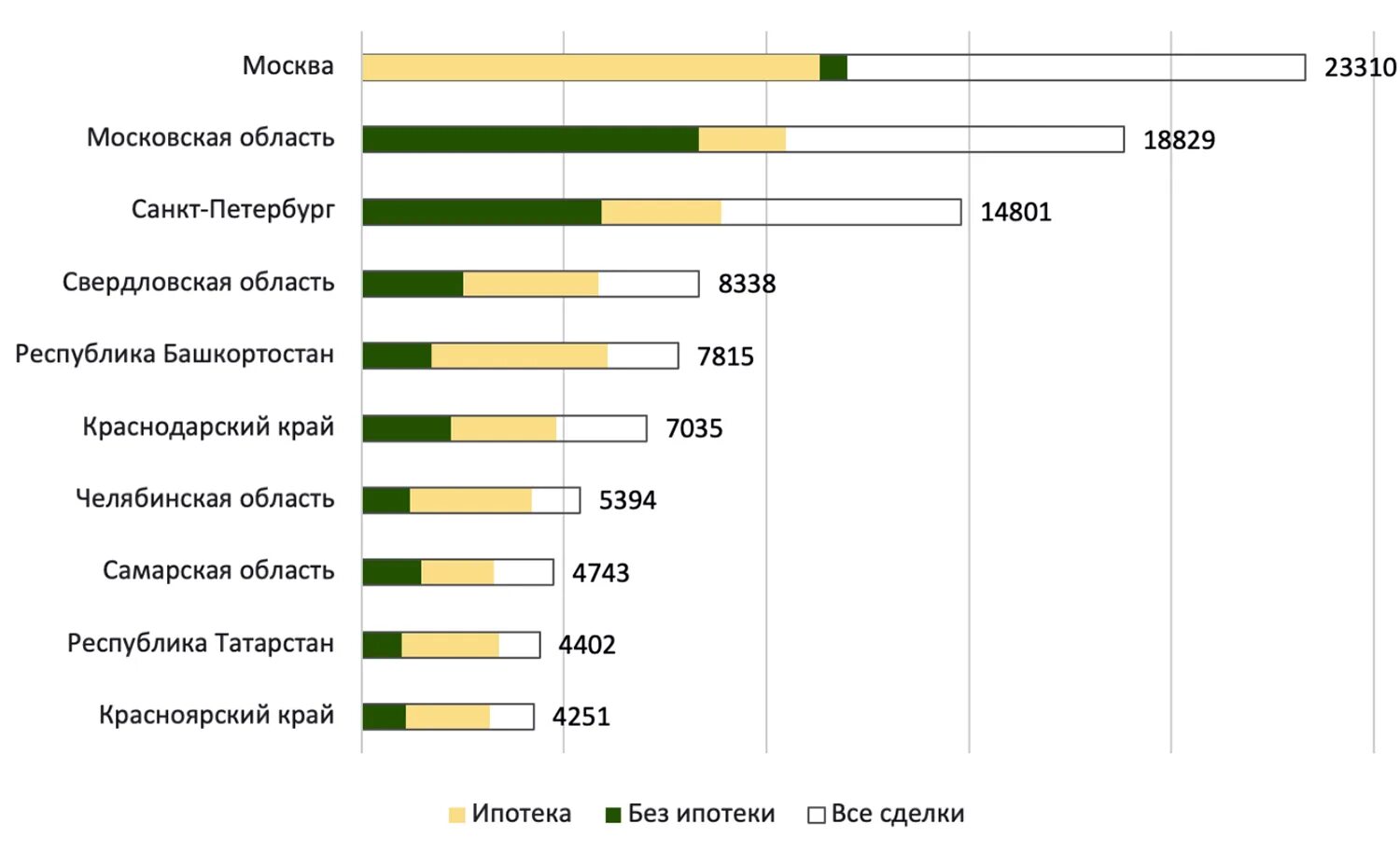Статистика ввода жилья. Самый частый мотив покупки жилья у населения. Мотивы покупки мебели. Доли в недвижимости. Статистика криминала.