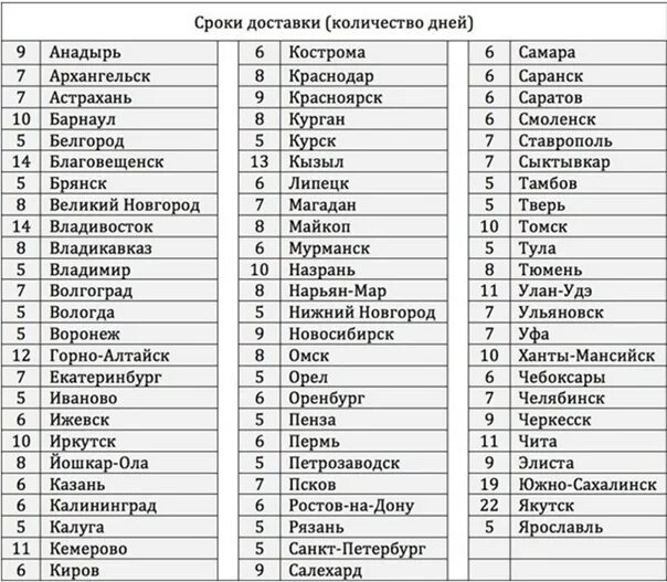 Сроки доставки посылки сдэк. Сроки доставки. сроки доставки посылок. сколько идет посылка. письмо о сроках доставки.