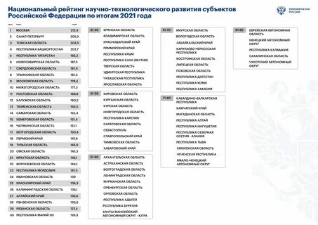 Выставка к году научно технологического развития