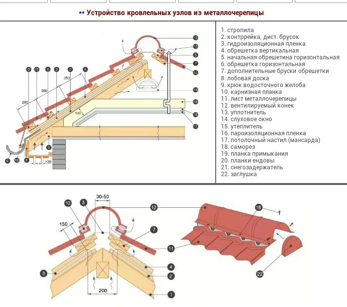Крепление металлочерепицы к обрешетке схема. Схема устройства холодной кровли из металлочерепицы. кровля из металлочерепицы устройство схема монтаж. узел кровли из металлочерепицы с утеплителем. схема монтажа кровельного пирога.