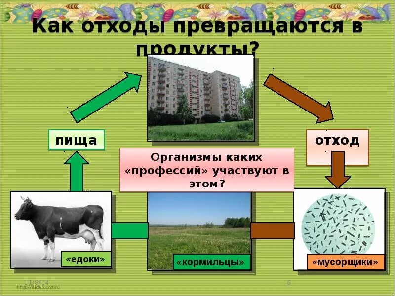 Модель круговорот веществ 3 класс окружающий. Круговорот веществ в природе 3 класс окружающий мир. Модель демонстрирующая круговорот веществ 3 класс. Модель демонстрирующая круговорот веществ 3 класс окружающий мир. Круговорот веществ в природе 3 класс окружающий мир схема.