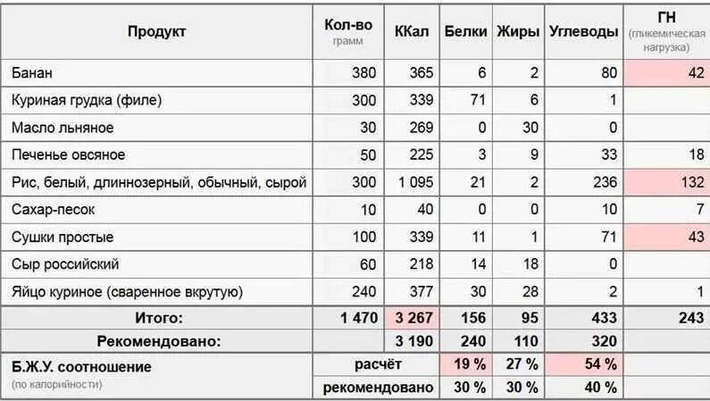 9 килокалорий