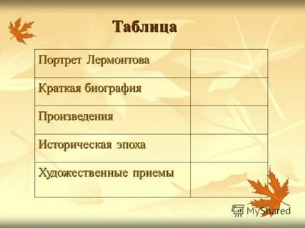 Жизнь и творчество лермонтова таблица