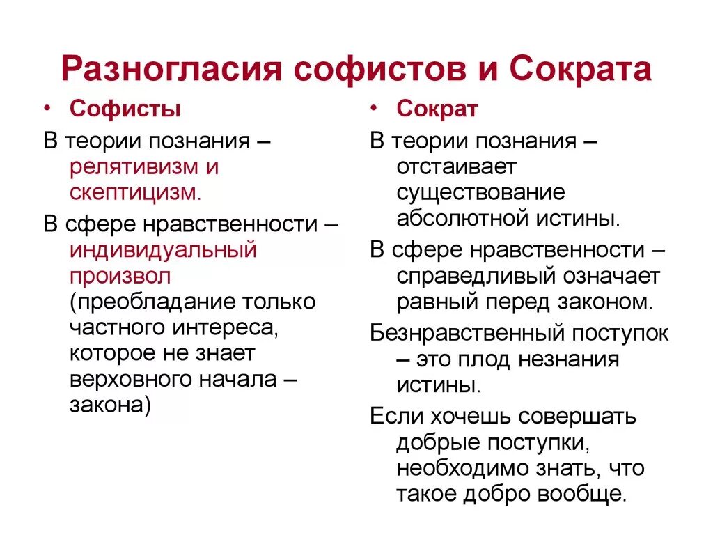 В чем сходства и различия между философией. Сравнительная характеристика софистов и Сократа. Софисты и Сократ философия. Софисты и Сократ различия. Софисты и Сократ сходства и различия.