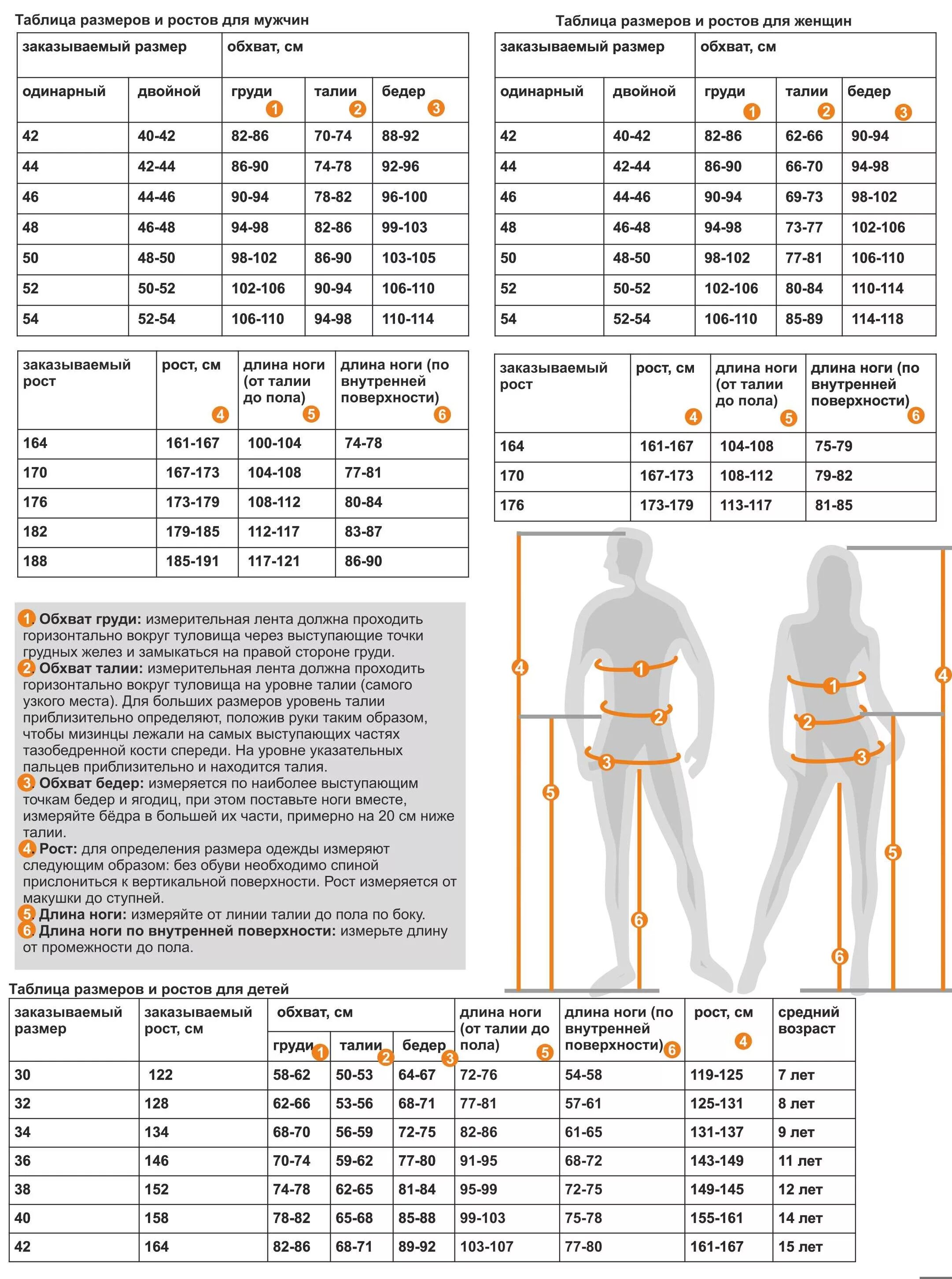 Фабричные размеры. Как узнать Размеры одежды таблица женская. Таблица размеров по росту женская. Как узнать размер одежды женщине таблица. Как определить размер одежды правильно таблица.