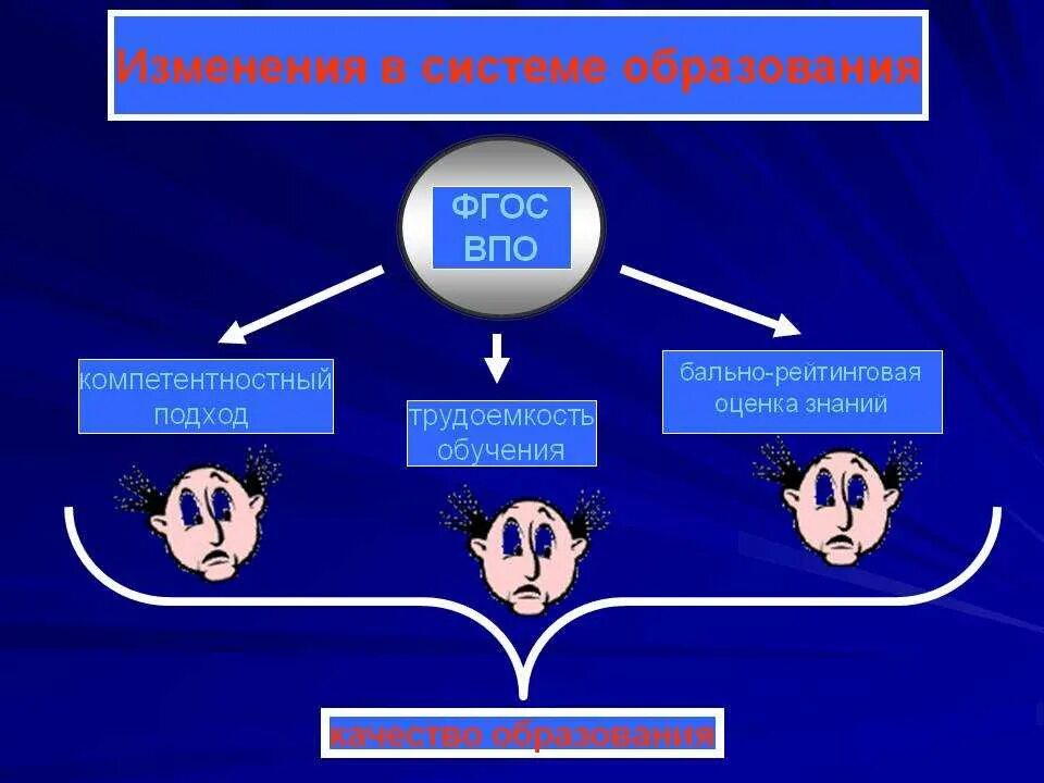 Изменения в системе образования. Изменение системы. Изменения в системе образования. Изменения в системе образования.. Система образования.