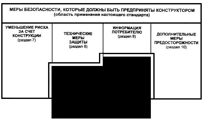 Технологическая безопасность гост