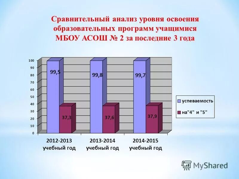 Успешность освоения учебной программы. Уровни освоения учебных предметов. Уровни освоения образовательных программ обучающимися. Уровни освоения образовательных программ обучающимися. Уровни освоения образовательных программ обучающимися.
