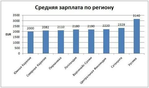 Минимальная 2013