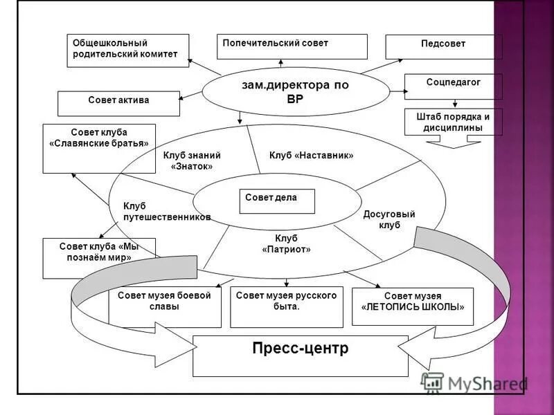Задачи деятельности по воспитанию и социализации обучающихся. Ключевые общешкольные дела в школе цели и задачи. Ключевые дела школы это. Какие преимущества имеет реализация ключевых общешкольных дел. Модуль ключевые общешкольные дела.