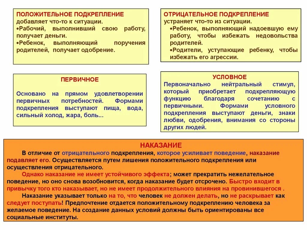 Подавлять усиливать. Отрицательное подкрепление примеры. Положительное подкрепление примеры. Положительно и отрицательное подрекпление. Положительное наказание и отрицательное подкрепление.