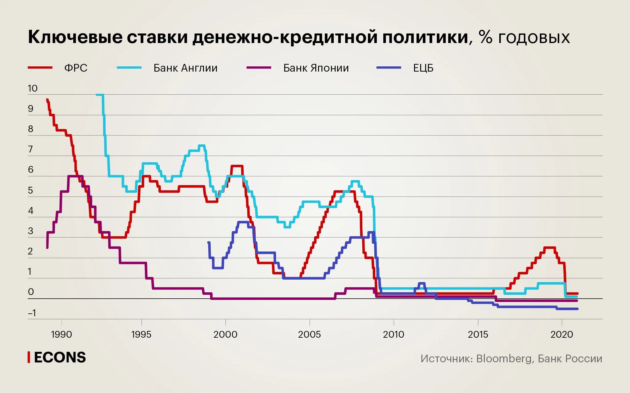 Денежно-кредитная политика. Ключевая ставка. Денежно-кредитная политика ЦБ РФ. Денежно кредитная политика Японии.