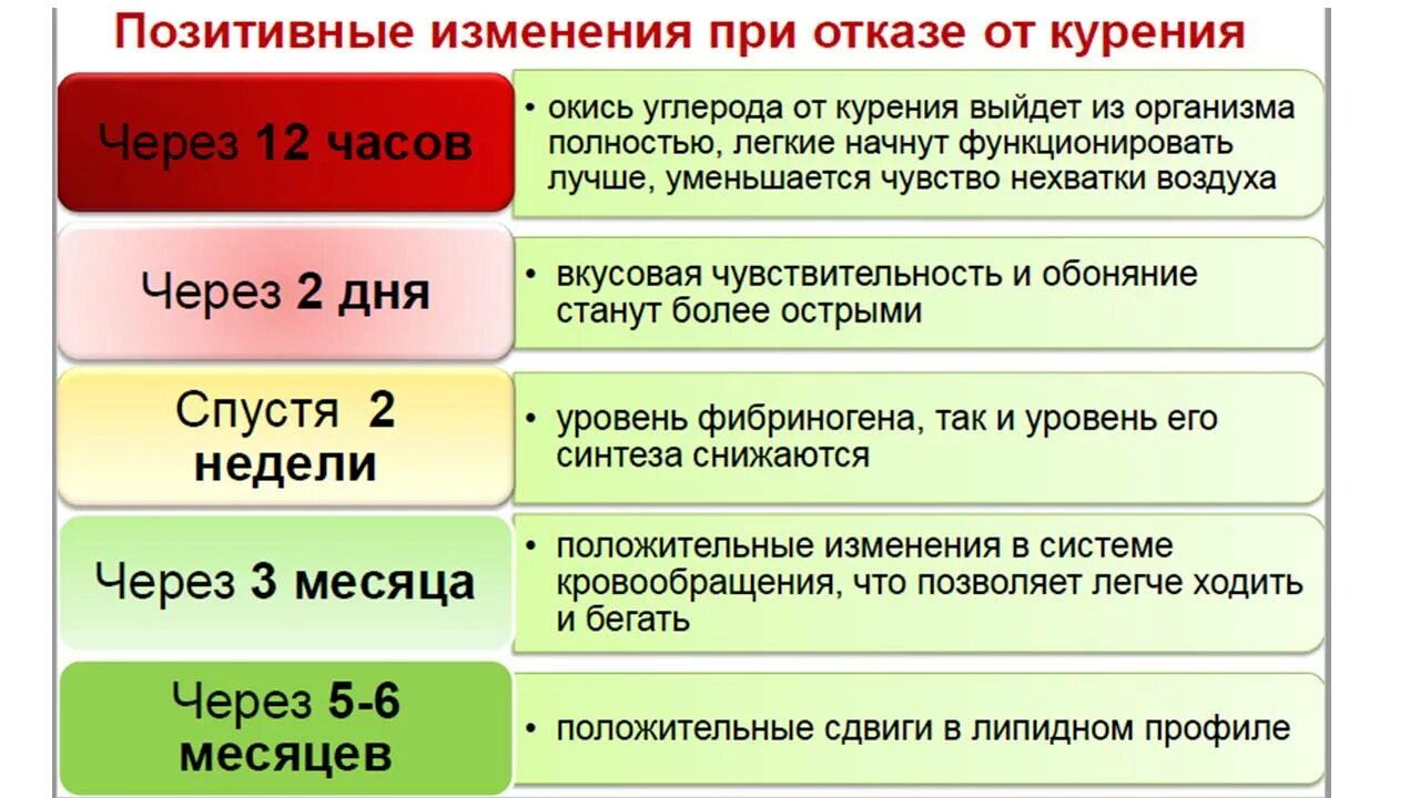 Спустя 2 3 дня после