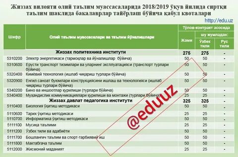 Professional talim prof emis edu uz