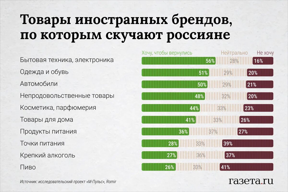 Список компаний ушедших из России. Список брендов ушедших из России. Уход иностранных компаний. Уход брендов из России. Производители ушедшие с рынка