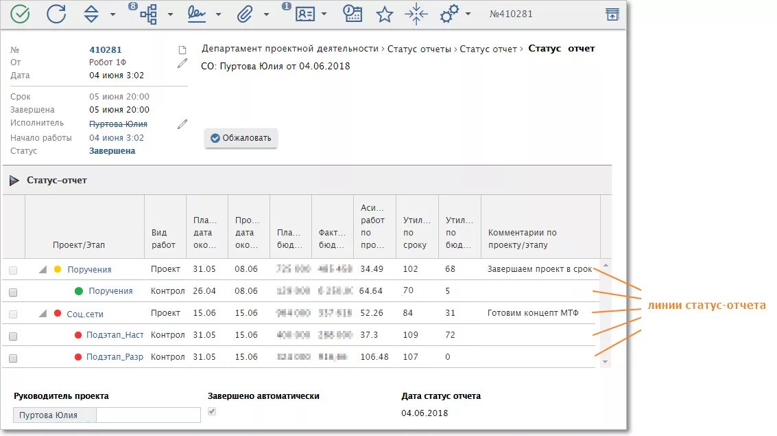 Социальные проекты отчет. Отчет о состоянии проекта. Отчет по статусу проекта пример. Статус отчет по проекту. Отчет о статусе проекта шаблон.