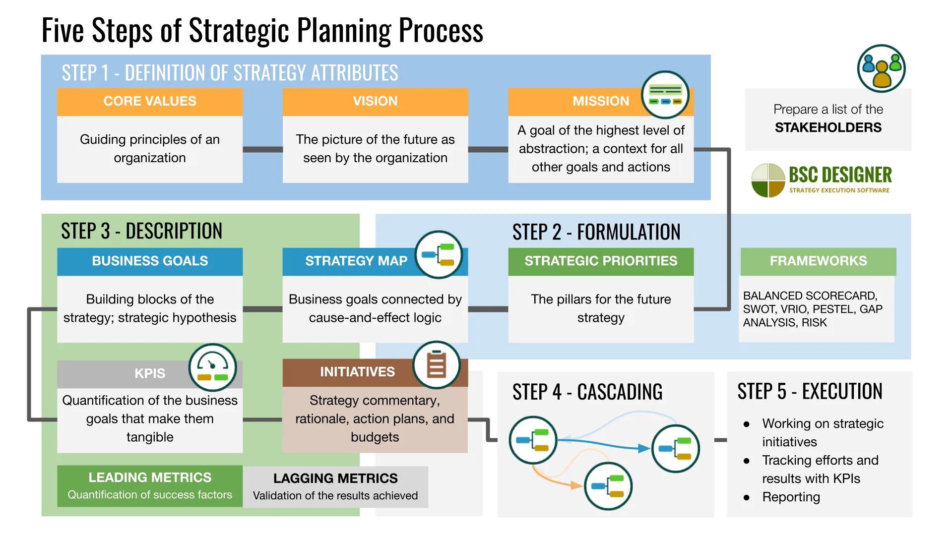 Planning steps. Как выглядит стратегический план. Стратегия и стратегические цели. Стратегия и цели развития компании. Стратегический бизнес план.