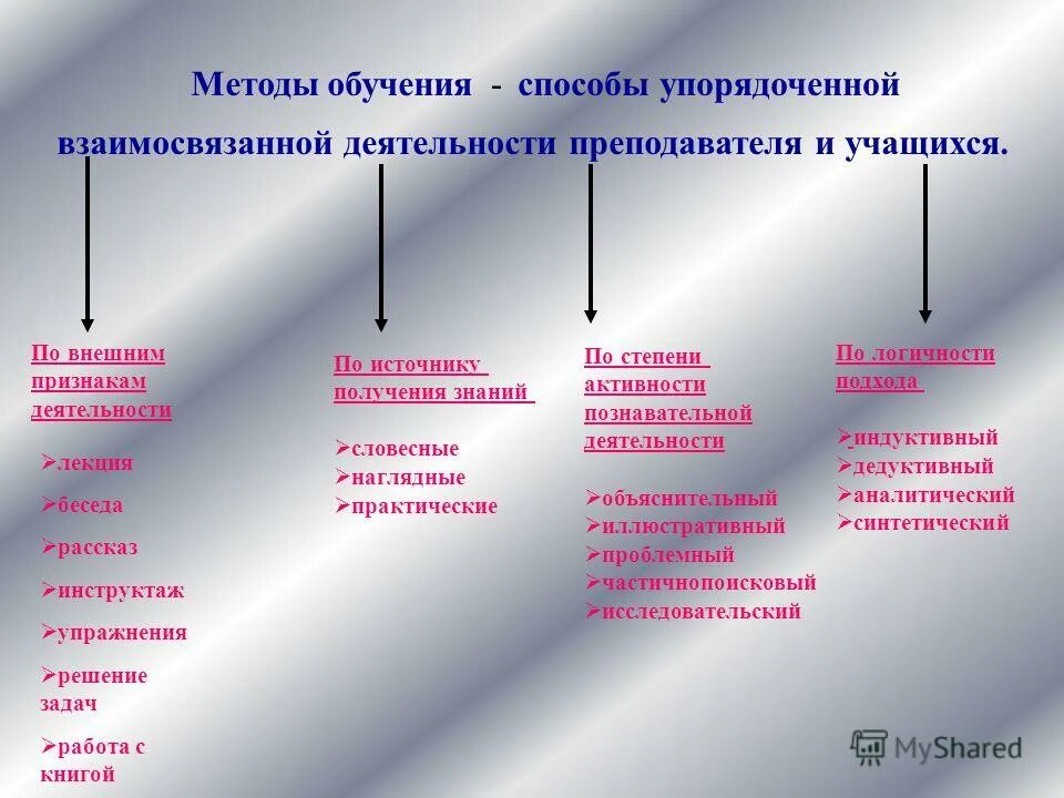 Внешнее проявление деятельности направление