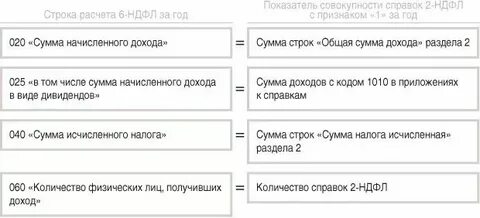 Контрольный соотношения 6 ндфл и рсв